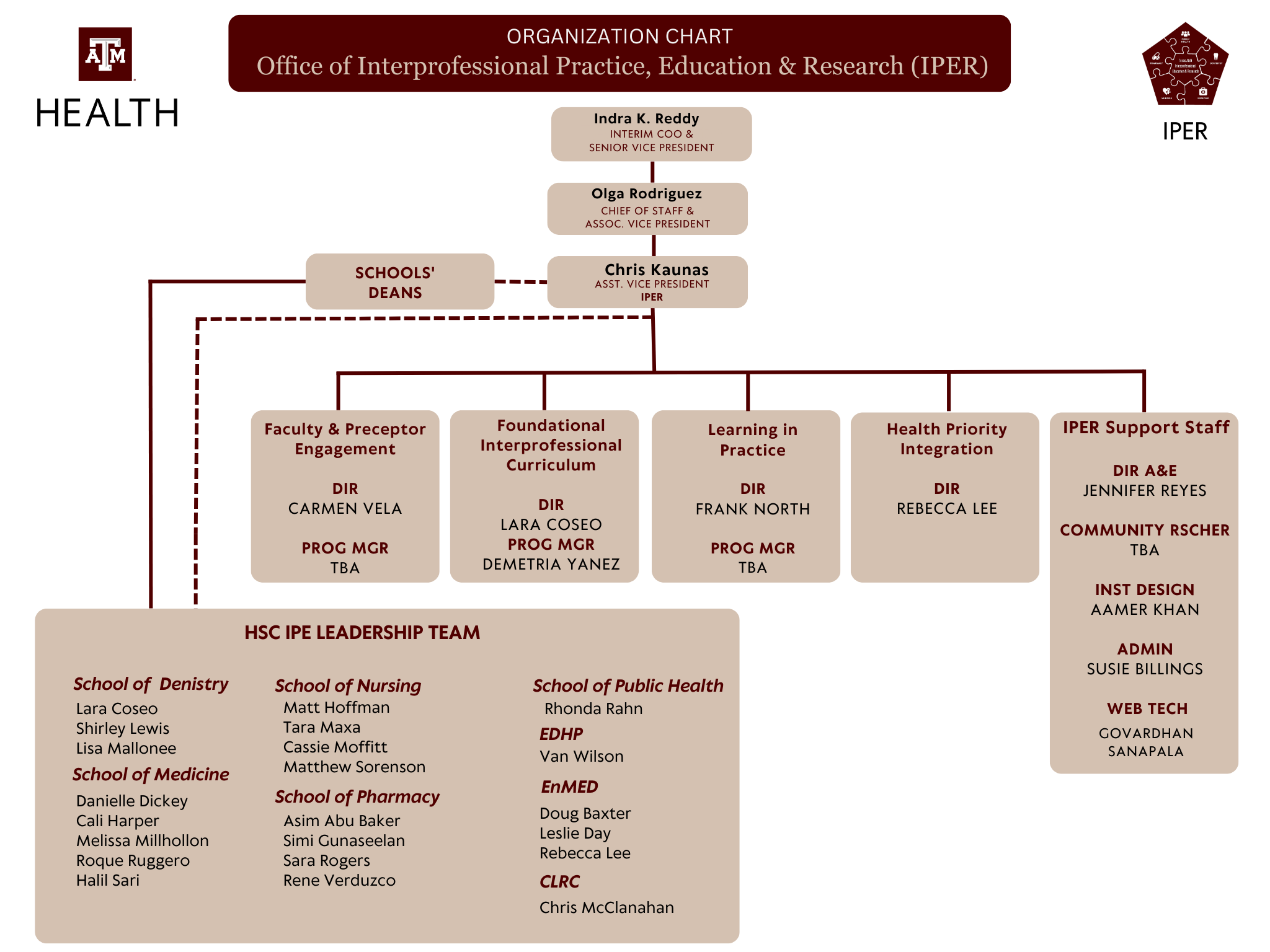 orgchart